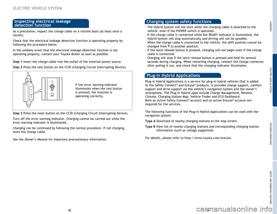 TOYOTA PRIUS V 2015 ZVW40 / 1.G Quick Reference Guide 19
18
As a precaution, inspect the charge cable on a routine basis (at least once a 
month). 
Check that the electrical leakage detection function is operating properly by 
following the procedure bel