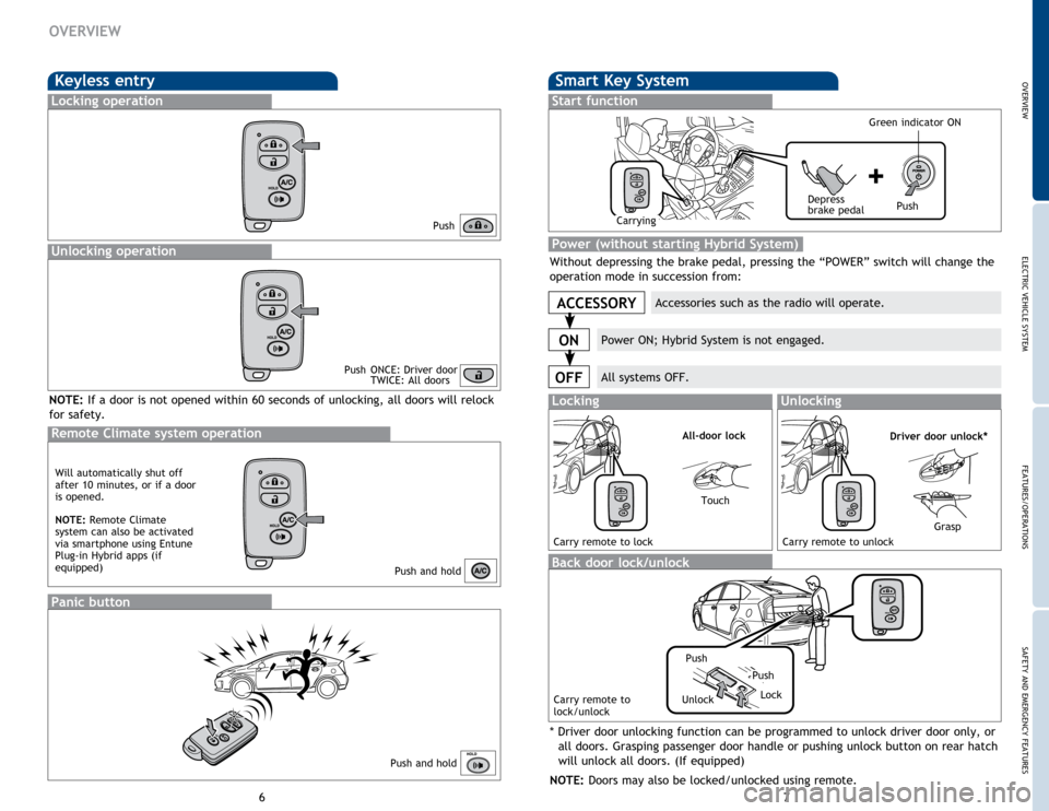 TOYOTA PRIUS V 2015 ZVW40 / 1.G Quick Reference Guide 7
6
OVERVIEW
Keyless entry
Push
Push
ONCE: Driver door TWICE: All doors
Locking operation
Unlocking operation
Smart Key System
Start function
Accessories such as the radio will operate.
Power ON; Hy TOYOTA PRIUS V 2015 ZVW40 / 1.G Quick Reference Guide 7
6
OVERVIEW
Keyless entry
Push
Push
ONCE: Driver door TWICE: All doors
Locking operation
Unlocking operation
Smart Key System
Start function
Accessories such as the radio will operate.
Power ON; Hy