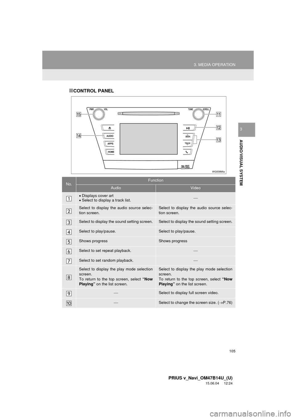 TOYOTA PRIUS V 2016 ZVW40 / 1.G Navigation Manual 105
3. MEDIA OPERATION
PRIUS v_Navi_OM47B14U_(U)
15.06.04 12:24
AUDIO/VISUAL SYSTEM
3
■CONTROL PANEL
No.Function
AudioVideo
Displays cover art
Select to display a track list.
Select to TOYOTA PRIUS V 2016 ZVW40 / 1.G Navigation Manual 105
3. MEDIA OPERATION
PRIUS v_Navi_OM47B14U_(U)
15.06.04 12:24
AUDIO/VISUAL SYSTEM
3
■CONTROL PANEL
No.Function
AudioVideo
Displays cover art
Select to display a track list.
Select to