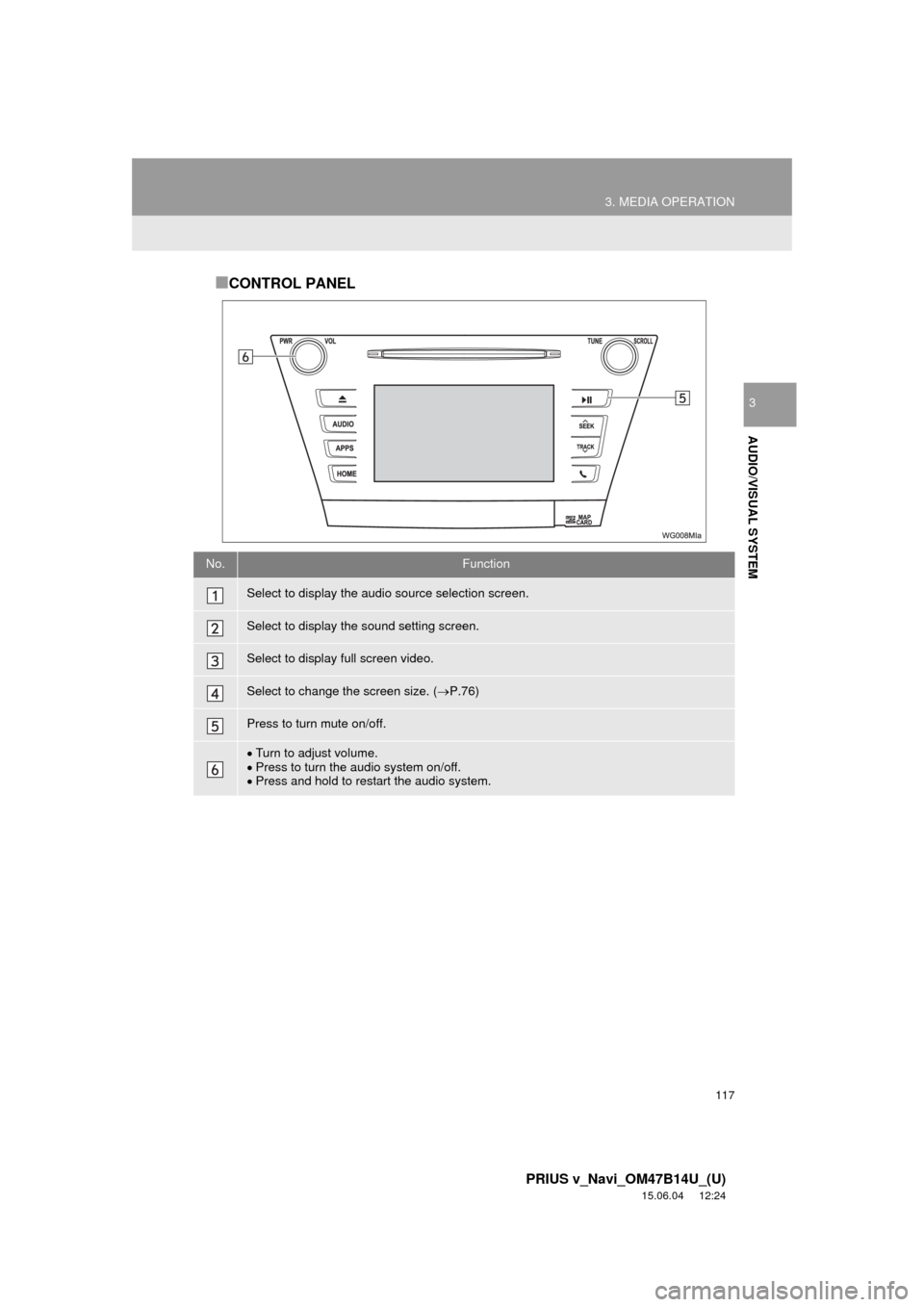 TOYOTA PRIUS V 2016 ZVW40 / 1.G Navigation Manual 117
3. MEDIA OPERATION
PRIUS v_Navi_OM47B14U_(U)
15.06.04     12:24
AUDIO/VISUAL SYSTEM
3
■CONTROL PANEL
No.Function
Select to display the audio source selection screen.
Select to display the sound 