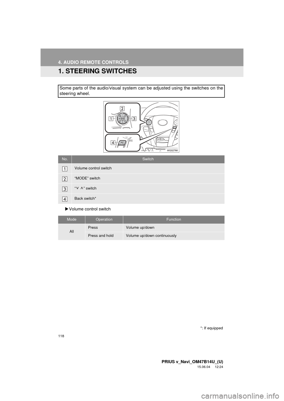 TOYOTA PRIUS V 2016 ZVW40 / 1.G Navigation Manual 118
PRIUS v_Navi_OM47B14U_(U)
15.06.04     12:24
4. AUDIO REMOTE CONTROLS
1. STEERING SWITCHES
Volume cont rol switch
Some parts of the audio/visual system can be adjusted using the switches on the