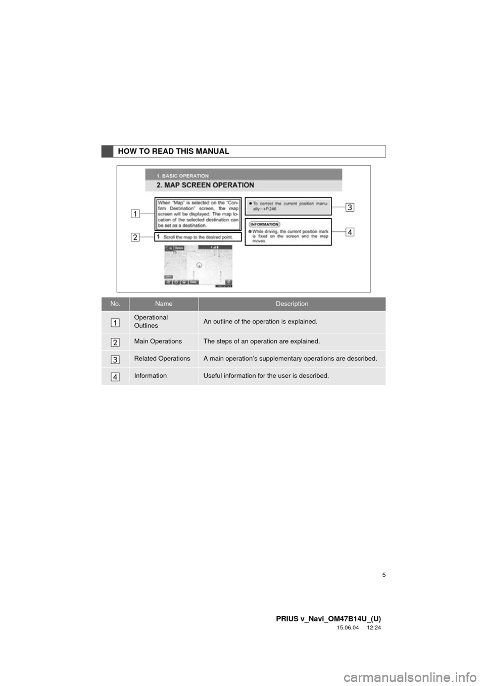 TOYOTA PRIUS V 2016 ZVW40 / 1.G Navigation Manual 5
PRIUS v_Navi_OM47B14U_(U)
15.06.04     12:24
HOW TO READ THIS MANUAL
No.NameDescription
Operational 
OutlinesAn outline of the operation is explained.
Main OperationsThe steps of an operation are ex