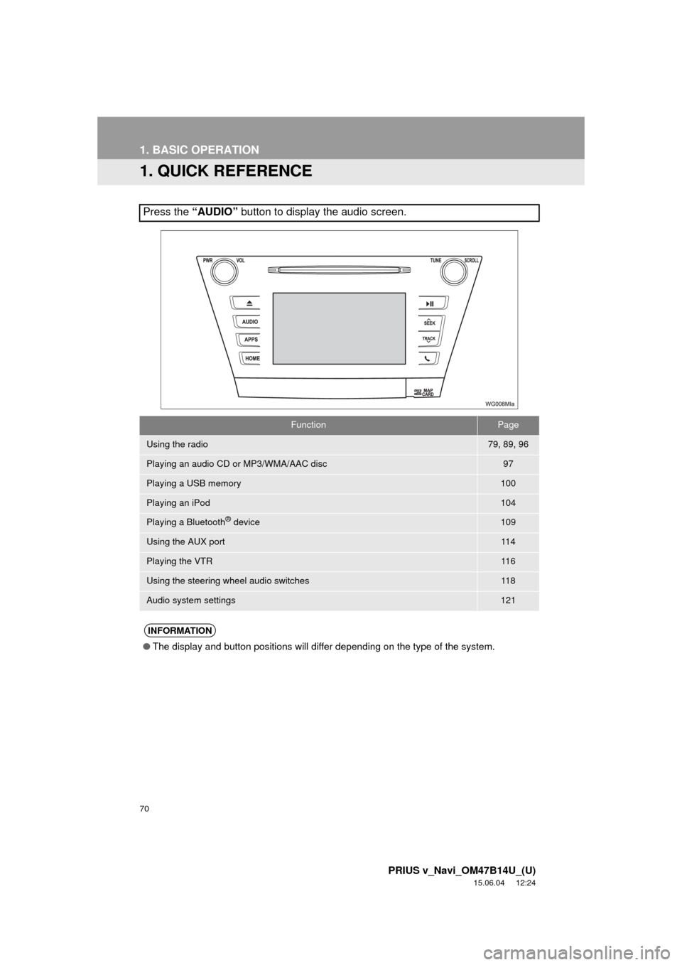 TOYOTA PRIUS V 2016 ZVW40 / 1.G Navigation Manual 70
PRIUS v_Navi_OM47B14U_(U)
15.06.04 12:24
1. BASIC OPERATION
1. QUICK REFERENCE
Press the “AUDIO” button to display the audio screen.
FunctionPage
Using the radio79, 89, 96
Playing an audio TOYOTA PRIUS V 2016 ZVW40 / 1.G Navigation Manual 70
PRIUS v_Navi_OM47B14U_(U)
15.06.04 12:24
1. BASIC OPERATION
1. QUICK REFERENCE
Press the “AUDIO” button to display the audio screen.
FunctionPage
Using the radio79, 89, 96
Playing an audio
