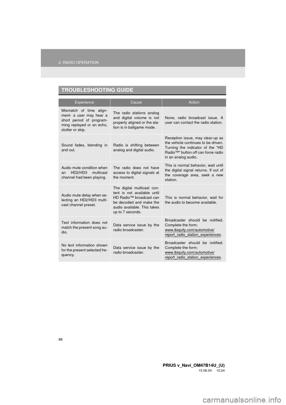 TOYOTA PRIUS V 2016 ZVW40 / 1.G Navigation Manual 88
2. RADIO OPERATION
PRIUS v_Navi_OM47B14U_(U)
15.06.04 12:24
TROUBLESHOOTING GUIDE
ExperienceCauseAction
Mismatch of time align-
ment- a user may hear a
short period of program-
ming replayed or TOYOTA PRIUS V 2016 ZVW40 / 1.G Navigation Manual 88
2. RADIO OPERATION
PRIUS v_Navi_OM47B14U_(U)
15.06.04 12:24
TROUBLESHOOTING GUIDE
ExperienceCauseAction
Mismatch of time align-
ment- a user may hear a
short period of program-
ming replayed or