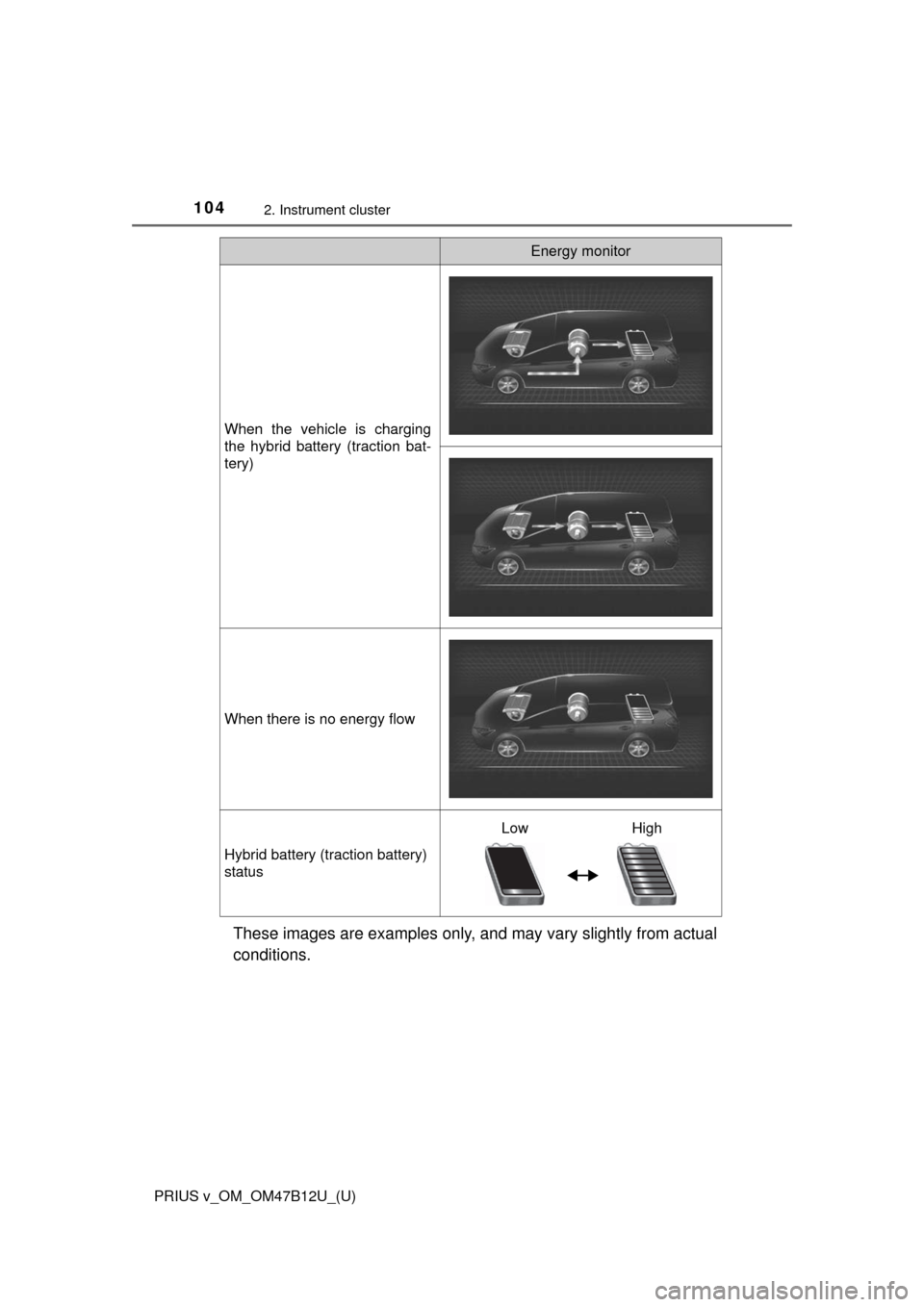 TOYOTA PRIUS V 2016 ZVW40 / 1.G Owners Manual 104
PRIUS v_OM_OM47B12U_(U)
2. Instrument cluster
These images are examples only, and may vary slightly from actual
conditions.
When the vehicle is charging
the hybrid battery (traction bat-
tery)
Whe