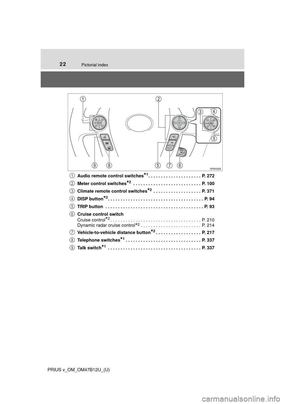 TOYOTA PRIUS V 2016 ZVW40 / 1.G Owners Manual 22Pictorial index
PRIUS v_OM_OM47B12U_(U)Audio remote control switches
*1. . . . . . . . . . . . . . . . . . . . .  P. 272
Meter control switches
*2 . . . . . . . . . . . . . . . . . . . . . . . . . .