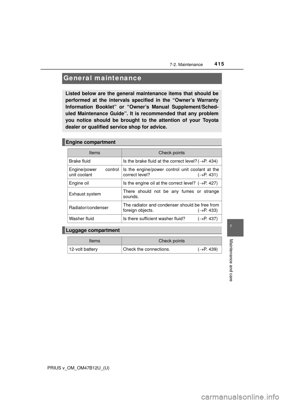 TOYOTA PRIUS V 2016 ZVW40 / 1.G Owners Manual 415
PRIUS v_OM_OM47B12U_(U)
7-2. Maintenance
7
Maintenance and care
General maintenance
Listed below are the general maintenance items that should be
performed at the intervals specified in the “Own TOYOTA PRIUS V 2016 ZVW40 / 1.G Owners Manual 415
PRIUS v_OM_OM47B12U_(U)
7-2. Maintenance
7
Maintenance and care
General maintenance
Listed below are the general maintenance items that should be
performed at the intervals specified in the “Own