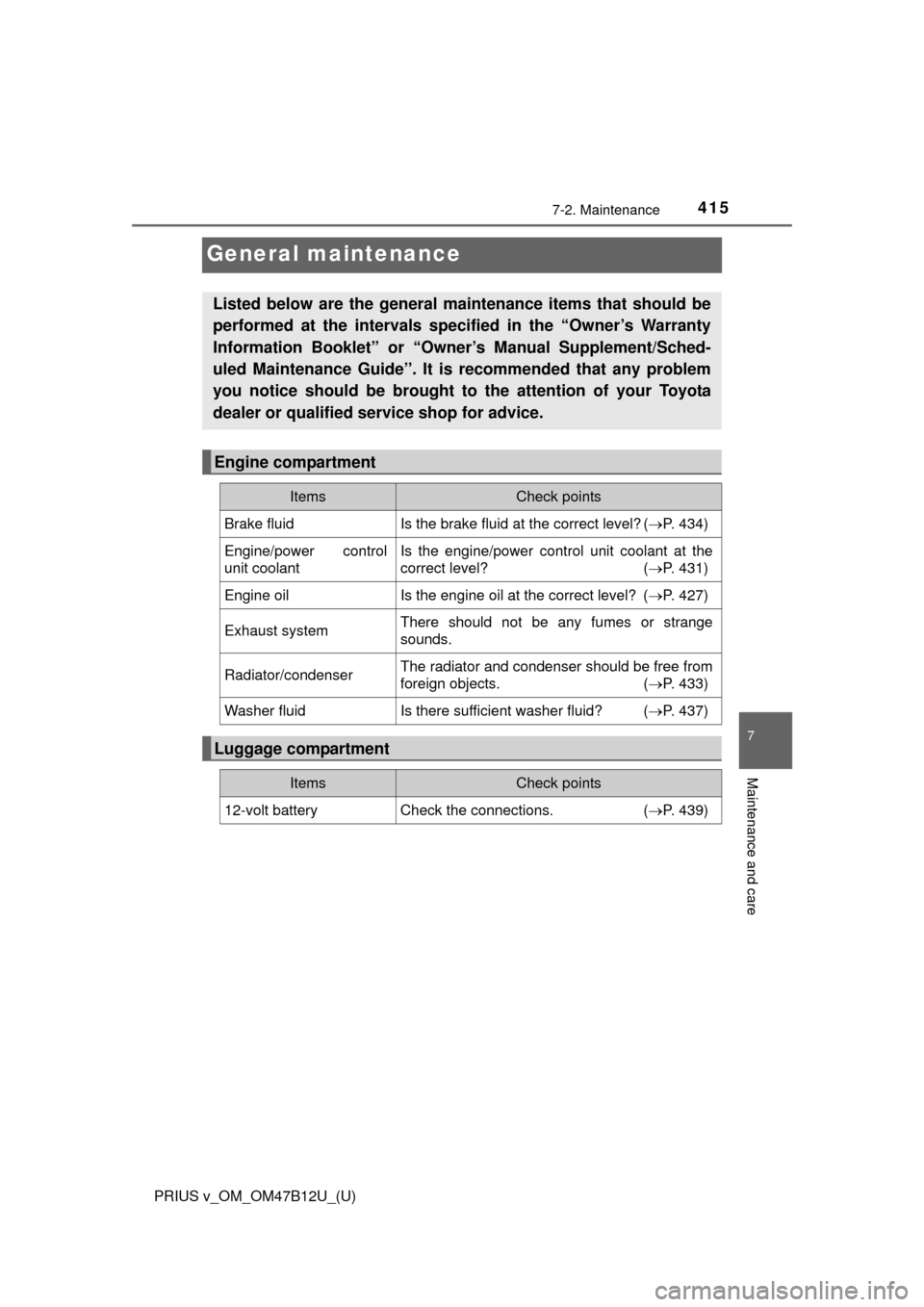TOYOTA PRIUS V 2016 ZVW40 / 1.G Owners Manual 415
PRIUS v_OM_OM47B12U_(U)
7-2. Maintenance
7
Maintenance and care
General maintenance
Listed below are the general maintenance items that should be
performed at the intervals specified in the “Own