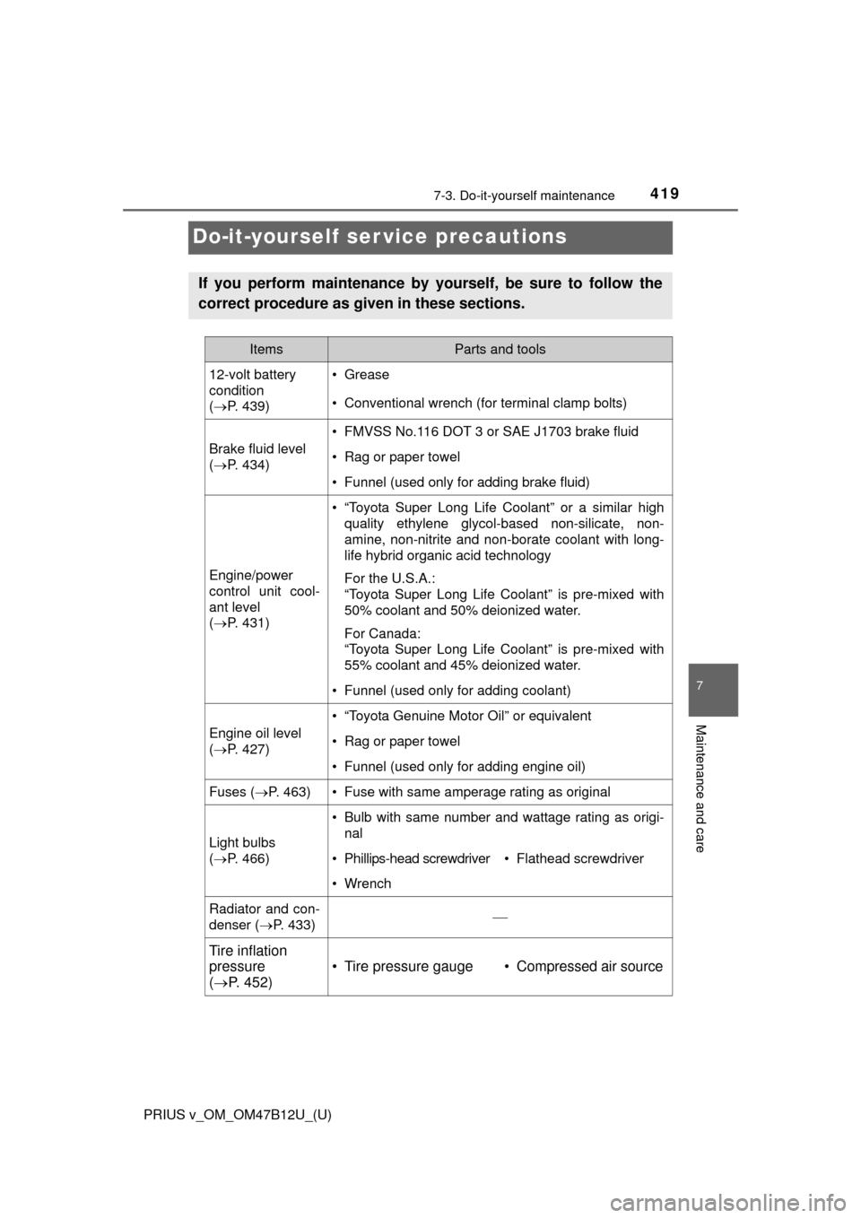 TOYOTA PRIUS V 2016 ZVW40 / 1.G Owners Manual 419
PRIUS v_OM_OM47B12U_(U)
7-3. Do-it-yourself maintenance
7
Maintenance and care
Do-it-yourself ser vice precautions
If you perform maintenance by yourself, be sure to follow the
correct procedure a