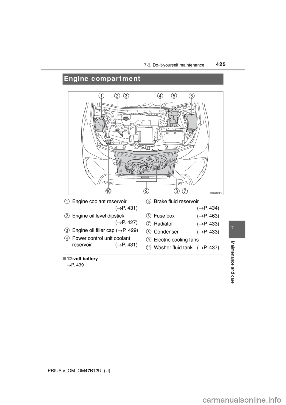 TOYOTA PRIUS V 2016 ZVW40 / 1.G Owners Manual 425
PRIUS v_OM_OM47B12U_(U)
7-3. Do-it-yourself maintenance
7
Maintenance and care
Engine compartment
■12-volt battery
P. 439
Engine coolant reservoir 
(P. 431)
Engine oil level dipstick 
(