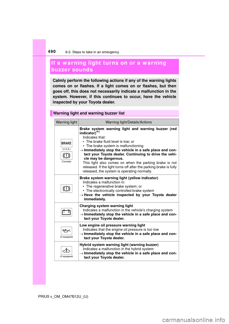 TOYOTA PRIUS V 2016 ZVW40 / 1.G Owners Manual 490
PRIUS v_OM_OM47B12U_(U)
8-2. Steps to take in an emergency
If a warning light turns on or a warning 
buzzer sounds
Calmly perform the following actions if any of the warning lights
comes on or fla