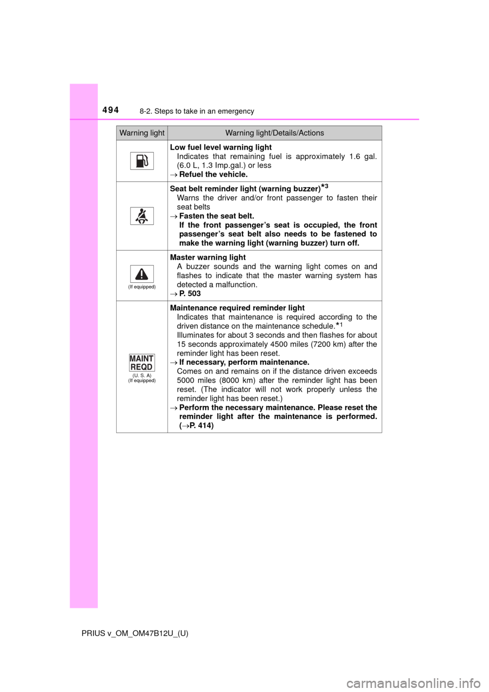 TOYOTA PRIUS V 2016 ZVW40 / 1.G Owners Manual 4948-2. Steps to take in an emergency
PRIUS v_OM_OM47B12U_(U)
Low fuel level warning light
Indicates that remaining fuel is approximately 1.6 gal.
(6.0 L, 1.3 Imp.gal.) or less
Refuel the vehicle.
