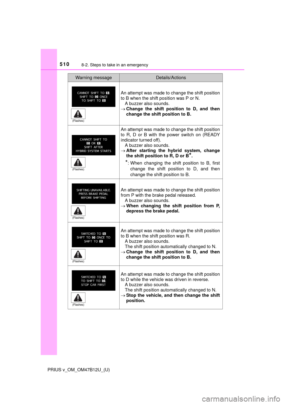 TOYOTA PRIUS V 2016 ZVW40 / 1.G Owners Manual 5108-2. Steps to take in an emergency
PRIUS v_OM_OM47B12U_(U)
An attempt was made to change the shift position
to B when the shift position was P or N. 
A buzzer also sounds.
Change the shift posit