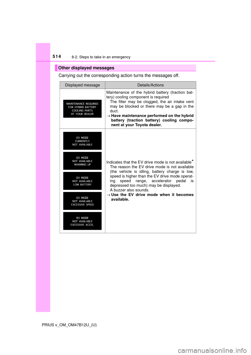 TOYOTA PRIUS V 2016 ZVW40 / 1.G Owners Manual 5148-2. Steps to take in an emergency
PRIUS v_OM_OM47B12U_(U)
Carrying out the corresponding action turns the messages off.
Other displayed messages
Displayed messageDetails/Actions
Maintenance of the