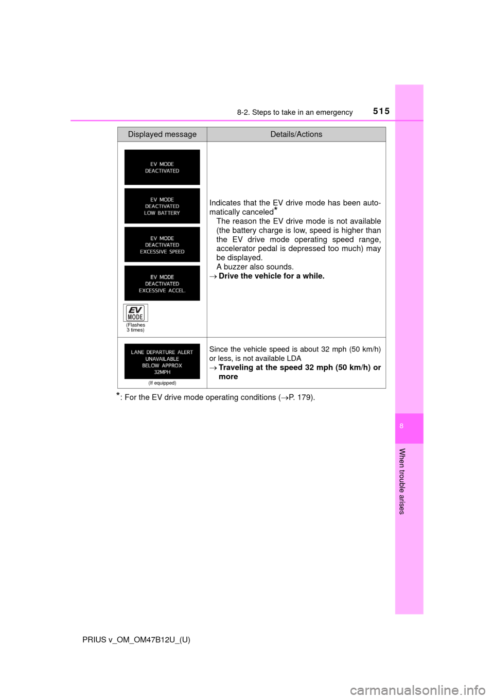 TOYOTA PRIUS V 2016 ZVW40 / 1.G Owners Manual 5158-2. Steps to take in an emergency
PRIUS v_OM_OM47B12U_(U)
8
When trouble arises
*: For the EV drive mode operating conditions (P. 179).
Indicates that the EV drive mode has been auto-
matically