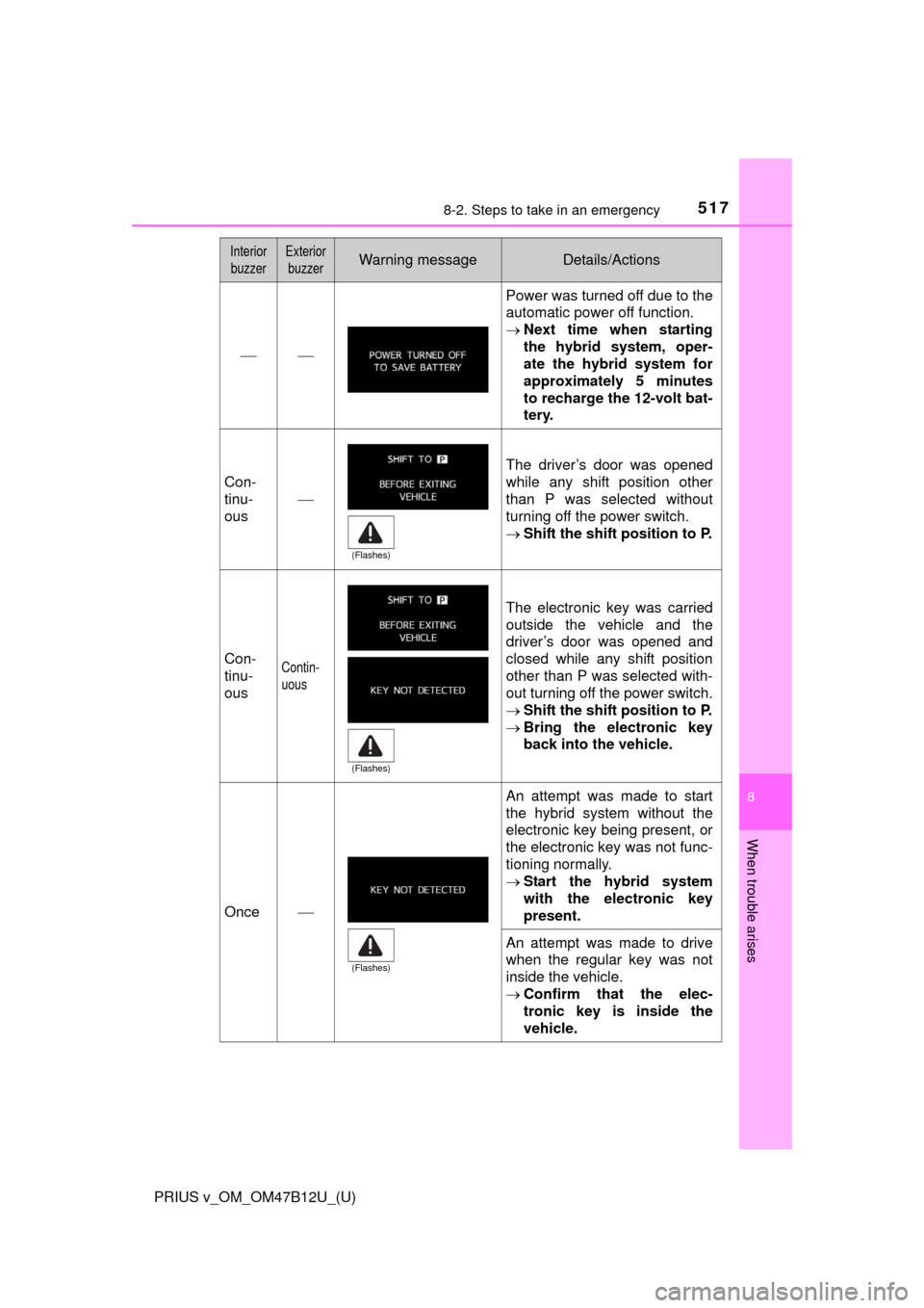 TOYOTA PRIUS V 2016 ZVW40 / 1.G Owners Manual 5178-2. Steps to take in an emergency
PRIUS v_OM_OM47B12U_(U)
8
When trouble arises
Interior
buzzerExterior
buzzerWarning messageDetails/Actions

Power was turned off due to the
automatic power 