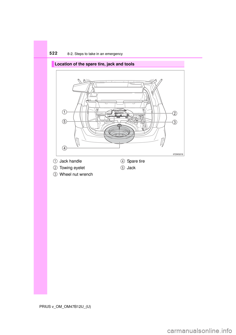TOYOTA PRIUS V 2016 ZVW40 / 1.G Owners Manual 5228-2. Steps to take in an emergency
PRIUS v_OM_OM47B12U_(U)
Location of the spare tire, jack and tools
Jack handle
Towing eyelet
Wheel nut wrenchSpare tire
Jack1
2
3
4
5 