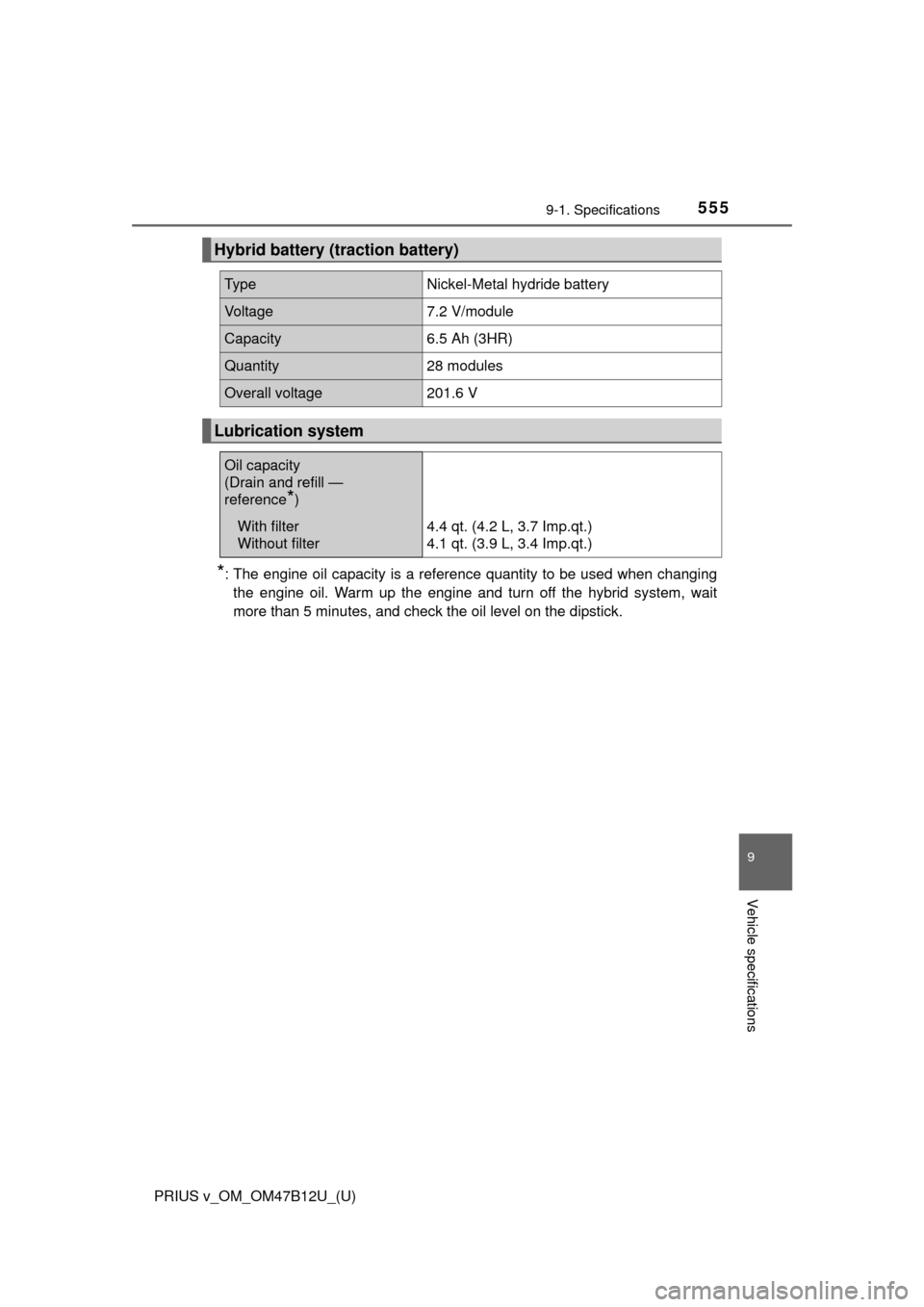 TOYOTA PRIUS V 2016 ZVW40 / 1.G Owners Manual PRIUS v_OM_OM47B12U_(U)
5559-1. Specifications
9
Vehicle specifications
*: The engine oil capacity is a reference quantity to be used when changing
the engine oil. Warm up the engine and turn off the 
