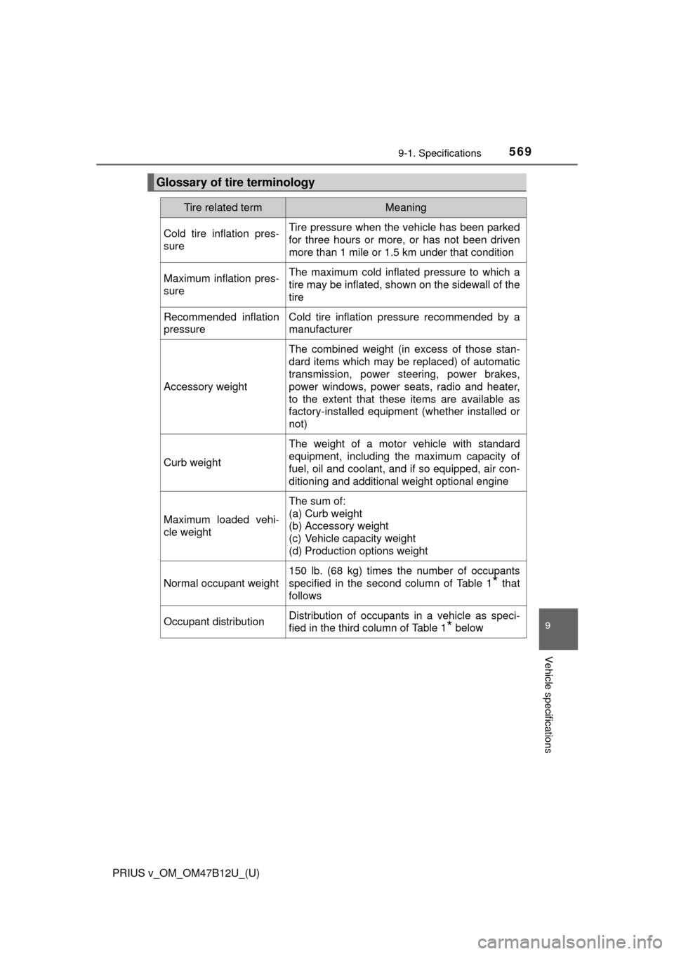TOYOTA PRIUS V 2016 ZVW40 / 1.G Owners Manual PRIUS v_OM_OM47B12U_(U)
5699-1. Specifications
9
Vehicle specifications
Glossary of tire terminology
Tire related termMeaning
Cold tire inflation pres-
sureTire pressure when the vehicle has been park