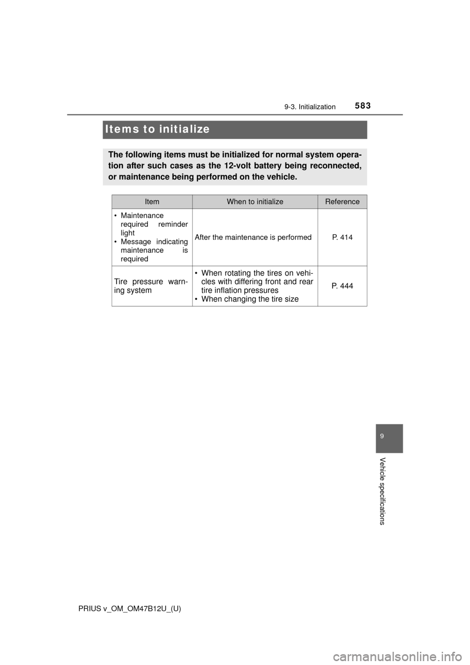 TOYOTA PRIUS V 2016 ZVW40 / 1.G Owners Manual 583
PRIUS v_OM_OM47B12U_(U)
9-3. Initialization
9
Vehicle specifications
Items to initialize
The following items must be initialized for normal system opera-
tion after such cases as the 12-volt batte