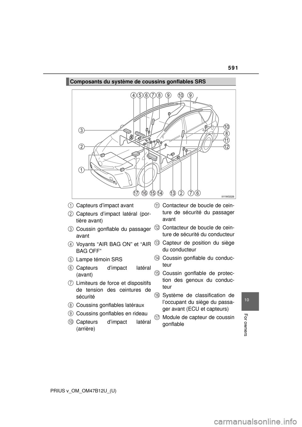 TOYOTA PRIUS V 2016 ZVW40 / 1.G Owners Manual PRIUS v_OM_OM47B12U_(U)
591
10
For owners
Composants du système de coussins gonflables SRS
Capteurs d’impact avant
Capteurs d’impact latéral (por-
tière avant)
Coussin gonflable du passager
ava