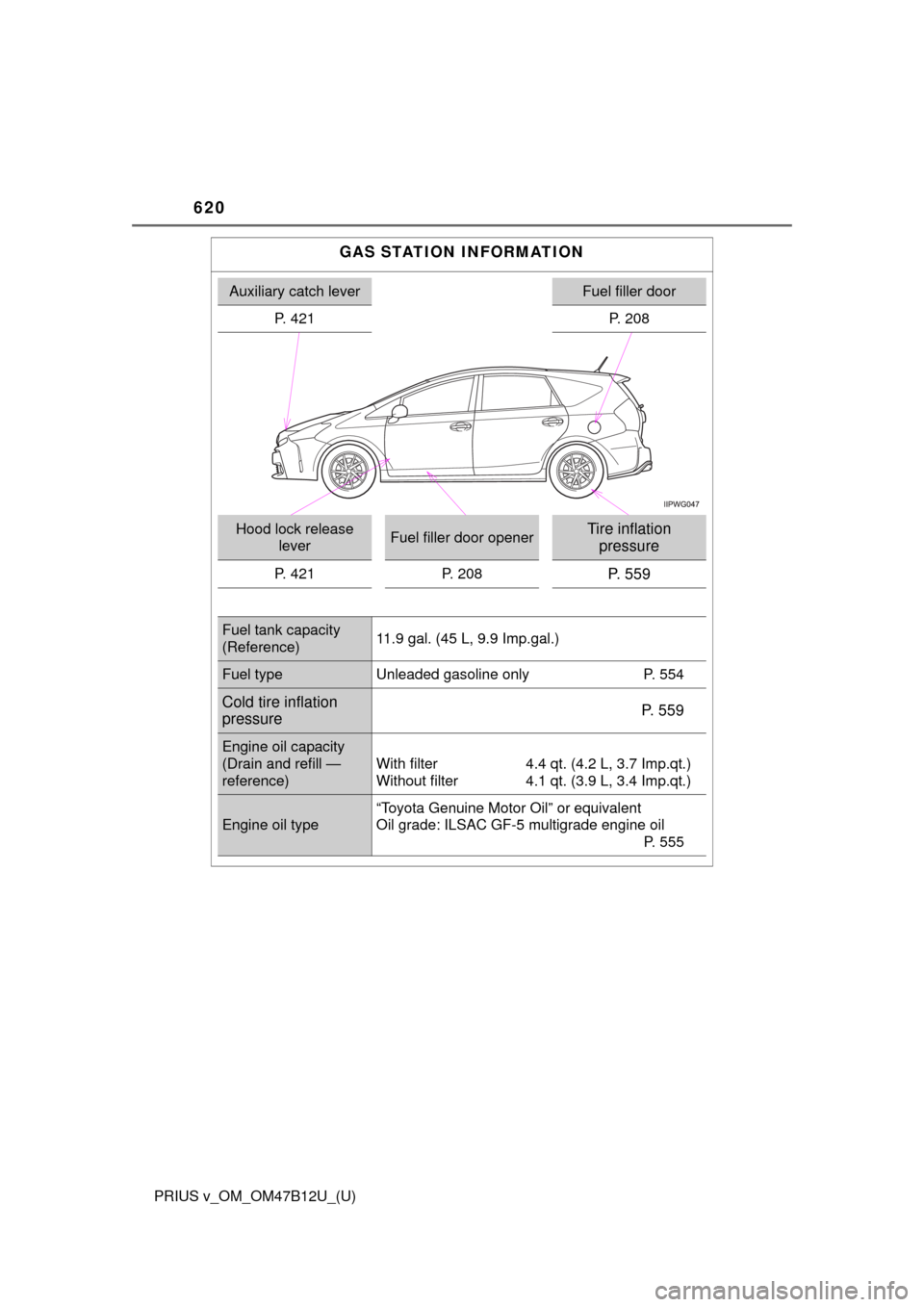 TOYOTA PRIUS V 2016 ZVW40 / 1.G Owners Manual 620
PRIUS v_OM_OM47B12U_(U)
GAS STATION INFORMATION
Auxiliary catch leverFuel filler door
P. 421 P. 208
Hood lock release 
leverFuel filler door openerTire inflation 
pressure
P. 421 P. 208P. 559
Fuel