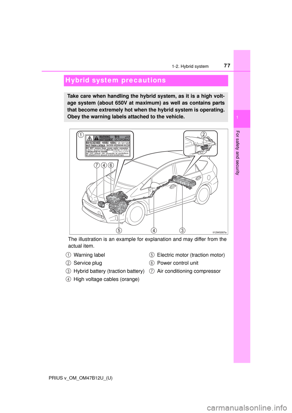 TOYOTA PRIUS V 2016 ZVW40 / 1.G Manual PDF 771-2. Hybrid system
PRIUS v_OM_OM47B12U_(U)
1
For safety and security
Hybrid system precautions
The illustration is an example for explanation and may differ from the
actual item.
Take care when hand TOYOTA PRIUS V 2016 ZVW40 / 1.G Manual PDF 771-2. Hybrid system
PRIUS v_OM_OM47B12U_(U)
1
For safety and security
Hybrid system precautions
The illustration is an example for explanation and may differ from the
actual item.
Take care when hand
