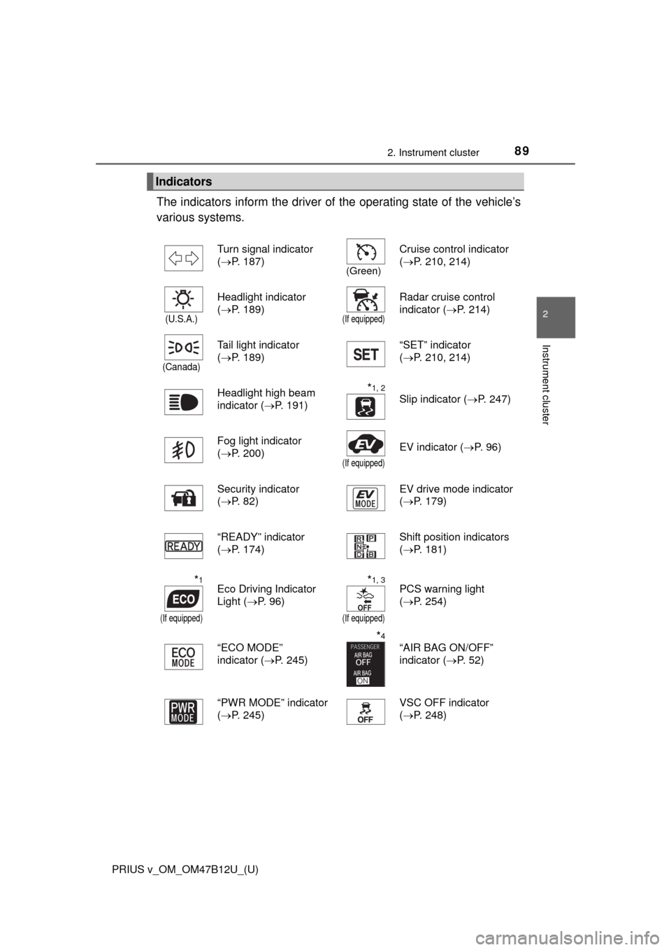TOYOTA PRIUS V 2016 ZVW40 / 1.G Owners Manual PRIUS v_OM_OM47B12U_(U)
892. Instrument cluster
2
Instrument cluster
The indicators inform the driver of the operating state of the vehicle’s
various systems. 
Indicators
Turn signal indicator 
(