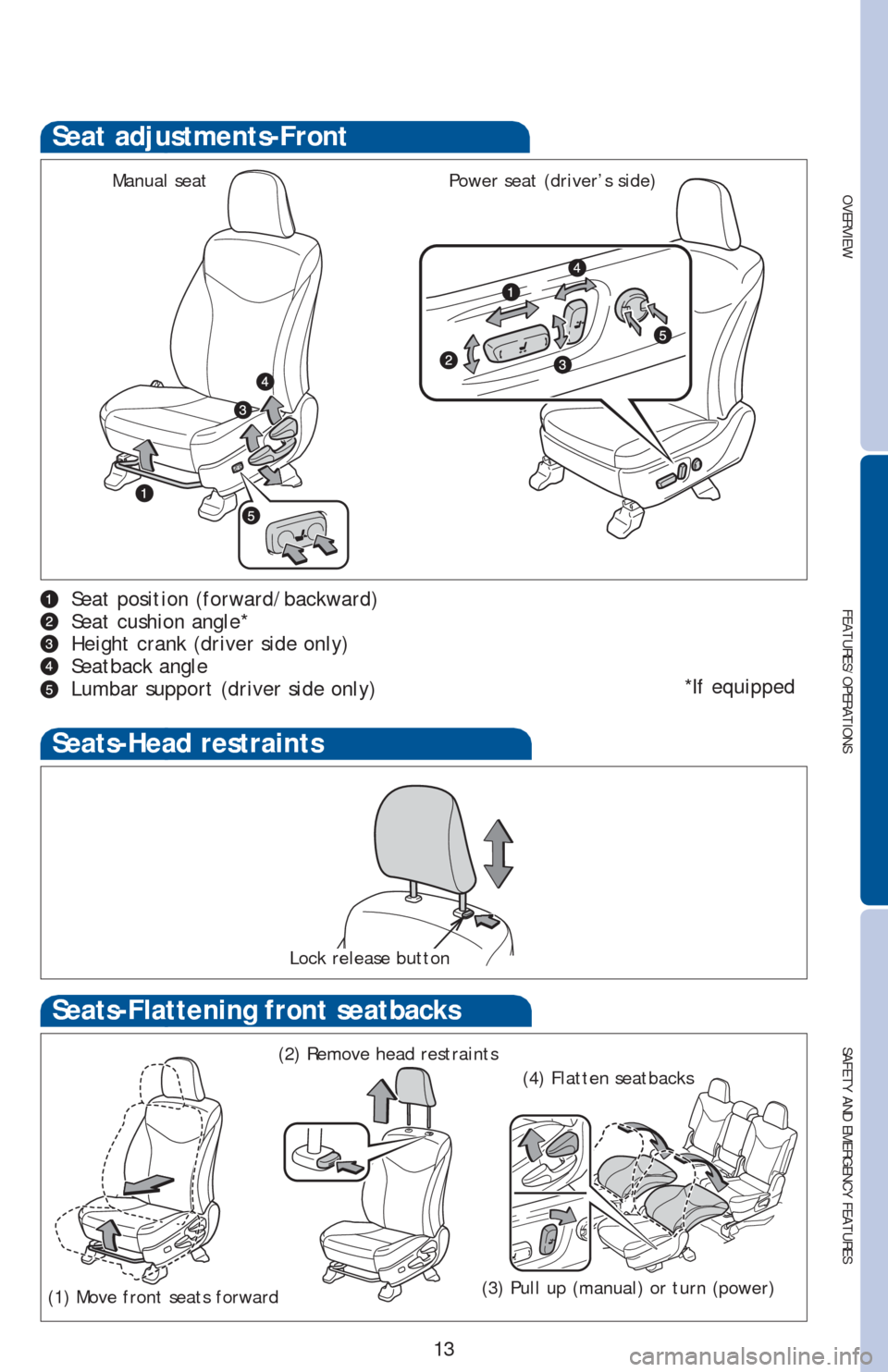 TOYOTA PRIUS V 2016 ZVW40 / 1.G Quick Reference Guide OVERVIEW
FEATURES/OPERATIONS
SAFETY AND EMERGENCY FEATURES
13
Seat adjustments-Front
Seat position (forward/backward)
Seat cushion angle*
Height crank (driver side only)
Seatback angle
Lumbar support 