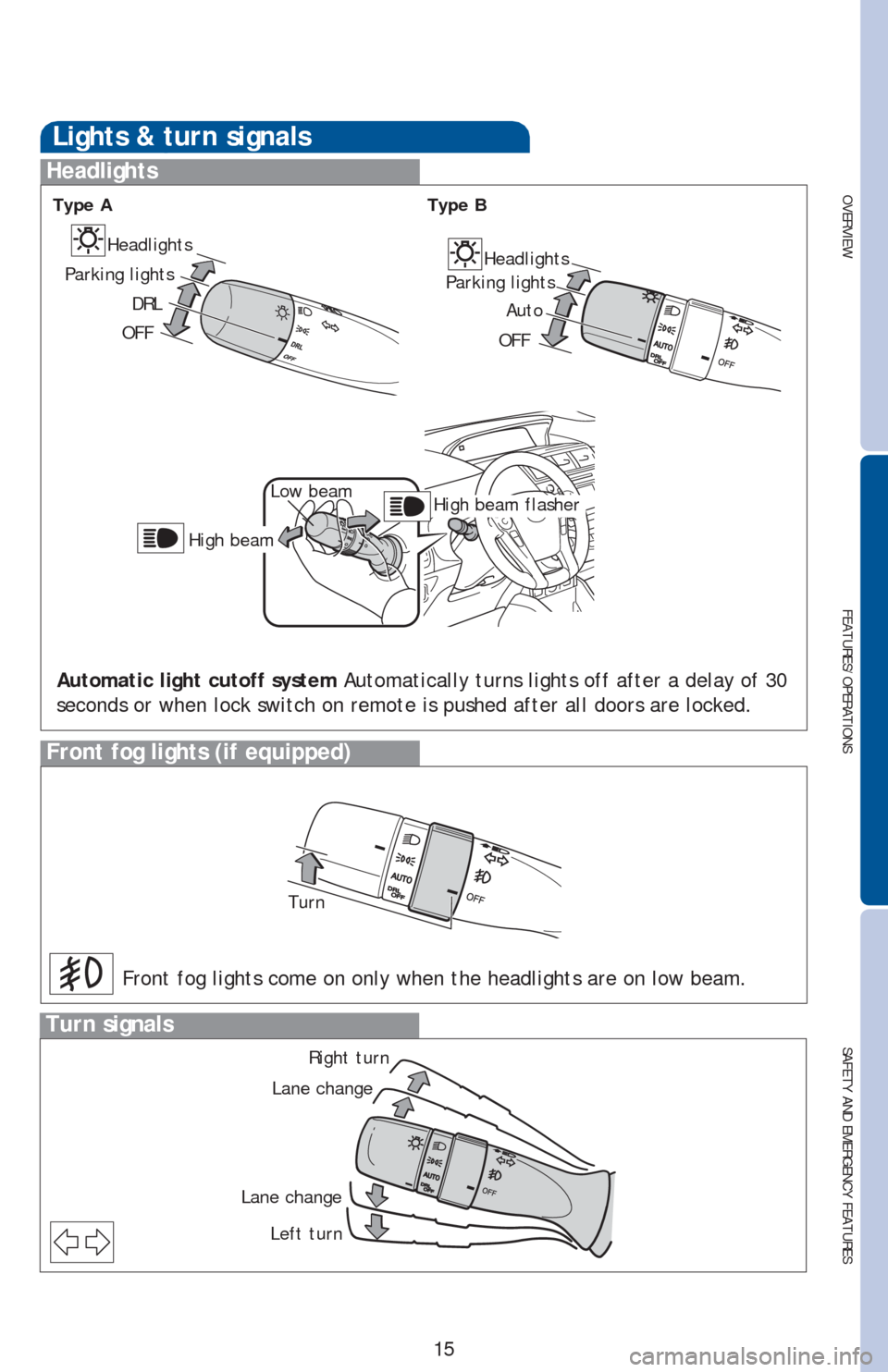 TOYOTA PRIUS V 2016 ZVW40 / 1.G Quick Reference Guide OVERVIEW
FEATURES/OPERATIONS
SAFETY AND EMERGENCY FEATURES
15
Lights & turn signals
Headlights
Front fog lights (if equipped)
Front fog lights come on only when the headlights are on low beam.
Turn
Hi