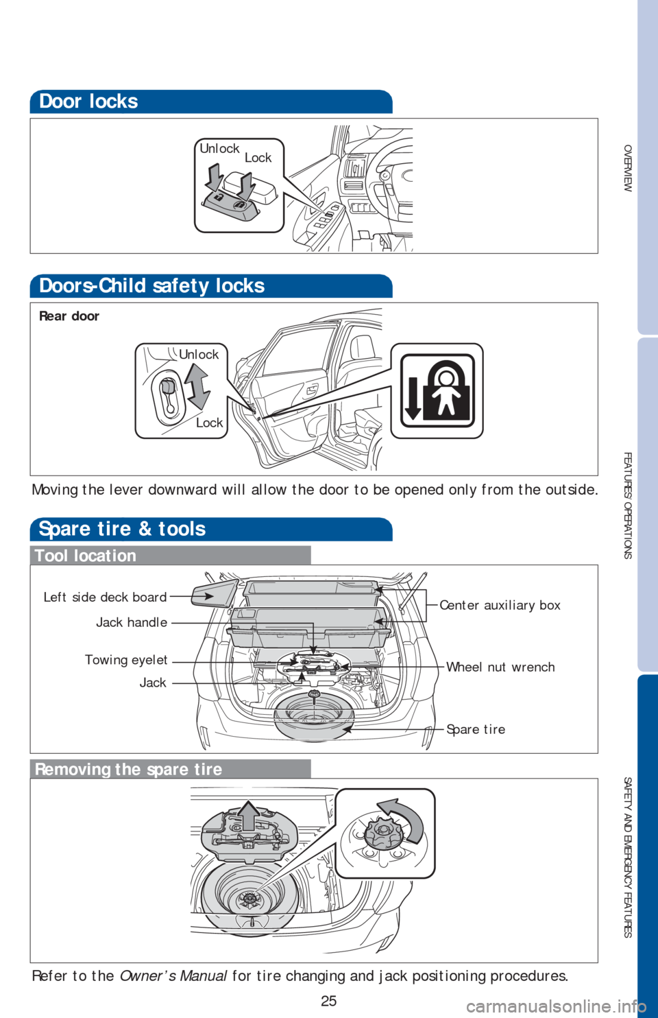 TOYOTA PRIUS V 2016 ZVW40 / 1.G Quick Reference Guide OVERVIEW
FEATURES/OPERATIONS
SAFETY AND EMERGENCY FEATURES
25
Door locks
Spare tire & tools
Tool location
Removing the spare tire
Refer to the Owner’s Manual for tire changing and jack positioning p