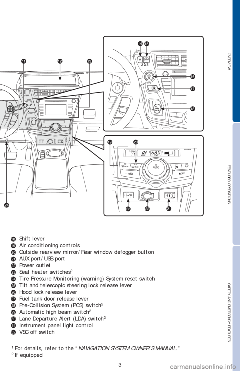 TOYOTA PRIUS V 2016 ZVW40 / 1.G Quick Reference Guide OVERVIEW
FEATURES/OPERATIONS
SAFETY AND EMERGENCY FEATURES
3 Shift lever
Air conditioning controls
Outside rearview mirror/Rear window defogger button
AUX port/USB port
Power outlet
Seat heater switch