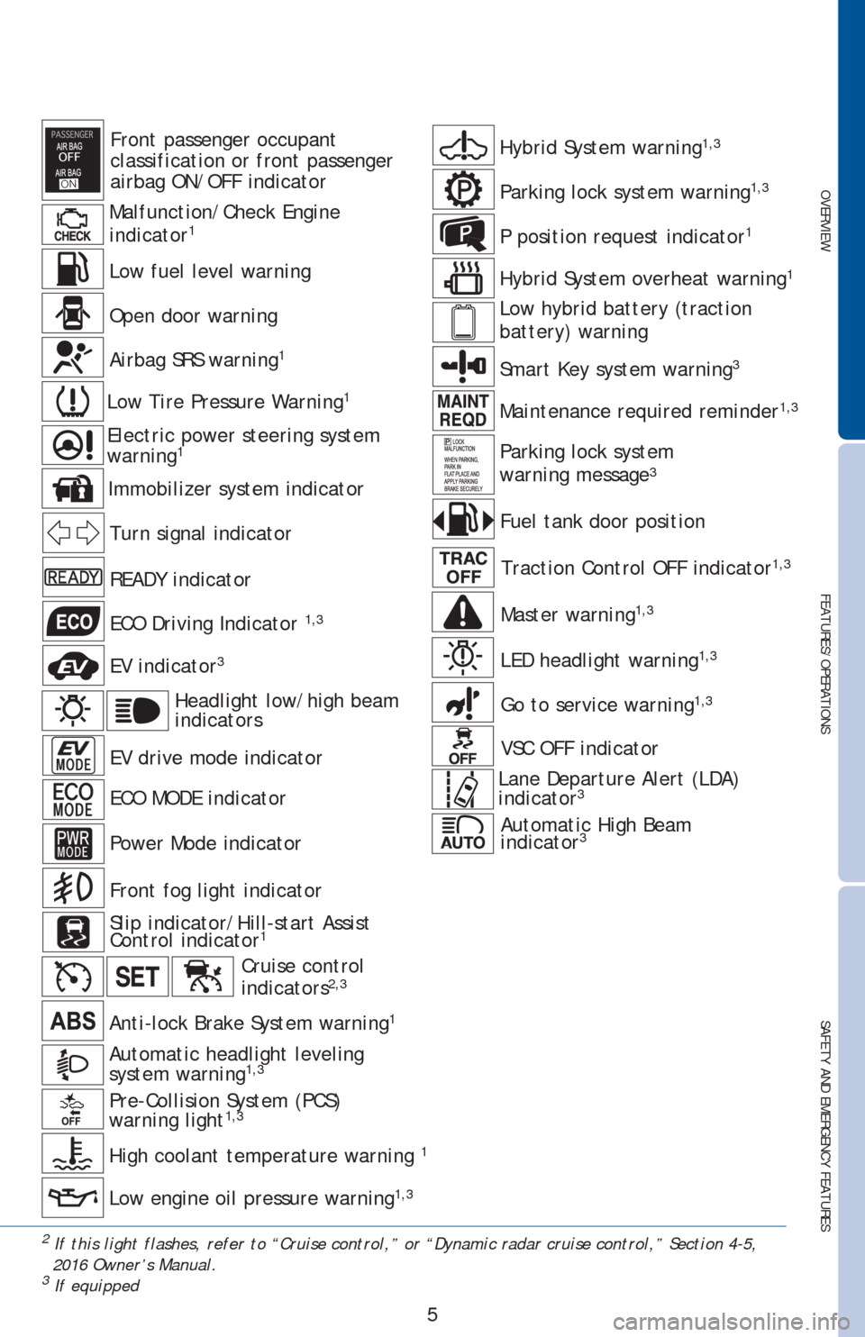 Toyota Camry Dashboard Symbols