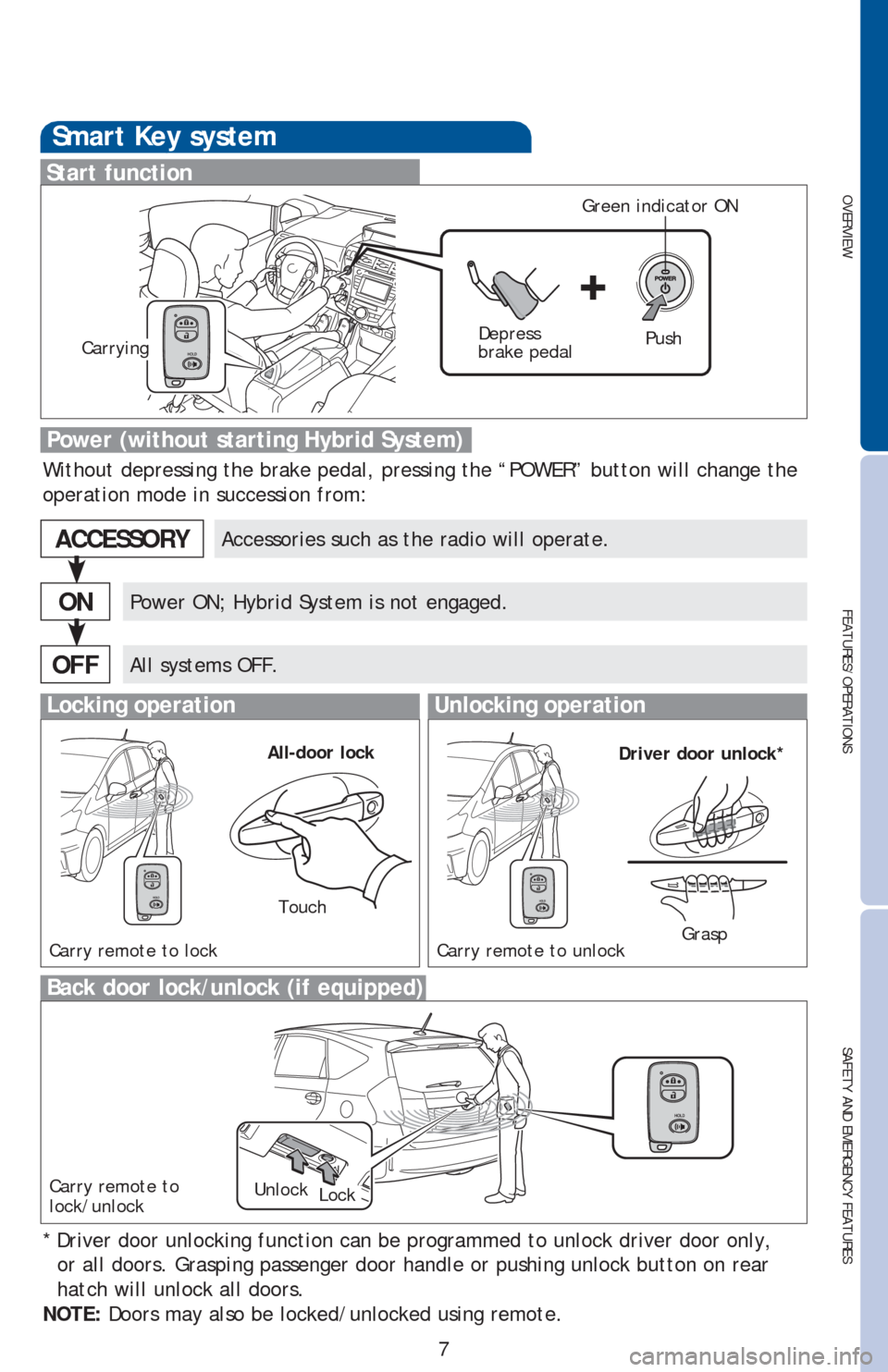 TOYOTA PRIUS V 2016 ZVW40 / 1.G Quick Reference Guide OVERVIEW
FEATURES/OPERATIONS
SAFETY AND EMERGENCY FEATURES
7
Smart Key system
Start function
Accessories such as the radio will operate.
Power ON; Hybrid System is not engaged.
All systems OFF.
ACCESS TOYOTA PRIUS V 2016 ZVW40 / 1.G Quick Reference Guide OVERVIEW
FEATURES/OPERATIONS
SAFETY AND EMERGENCY FEATURES
7
Smart Key system
Start function
Accessories such as the radio will operate.
Power ON; Hybrid System is not engaged.
All systems OFF.
ACCESS