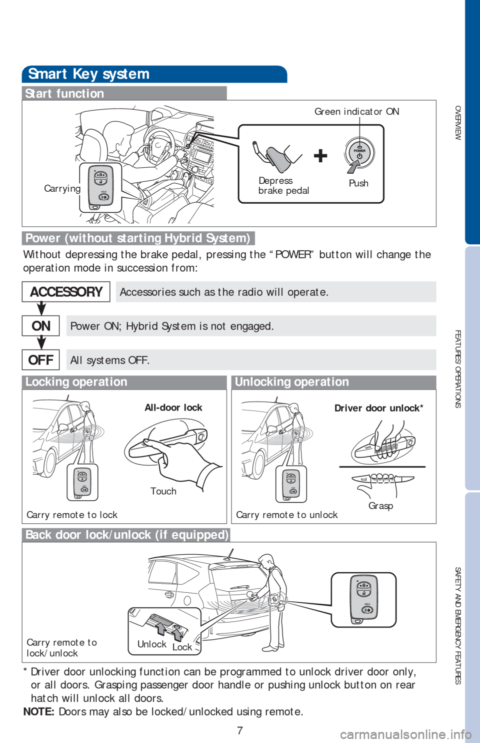 TOYOTA PRIUS V 2016 ZVW40 / 1.G Quick Reference Guide OVERVIEW
FEATURES/OPERATIONS
SAFETY AND EMERGENCY FEATURES
7
Smart Key system
Start function
Accessories such as the radio will operate.
Power ON; Hybrid System is not engaged.
All systems OFF.
ACCESS