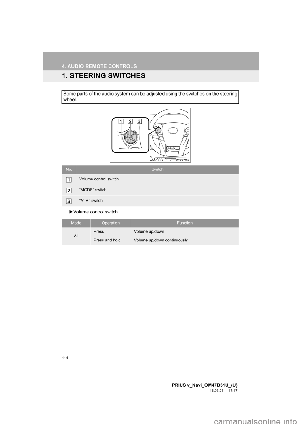 TOYOTA PRIUS V 2017 ZVW40 / 1.G Navigation Manual 114
PRIUS v_Navi_OM47B31U_(U)
16.03.03 17:47
4. AUDIO REMOTE CONTROLS
1. STEERING SWITCHES
Volume cont rol switch
Some parts of the audio system can be adjusted using the switches on the steeri TOYOTA PRIUS V 2017 ZVW40 / 1.G Navigation Manual 114
PRIUS v_Navi_OM47B31U_(U)
16.03.03 17:47
4. AUDIO REMOTE CONTROLS
1. STEERING SWITCHES
Volume cont rol switch
Some parts of the audio system can be adjusted using the switches on the steeri