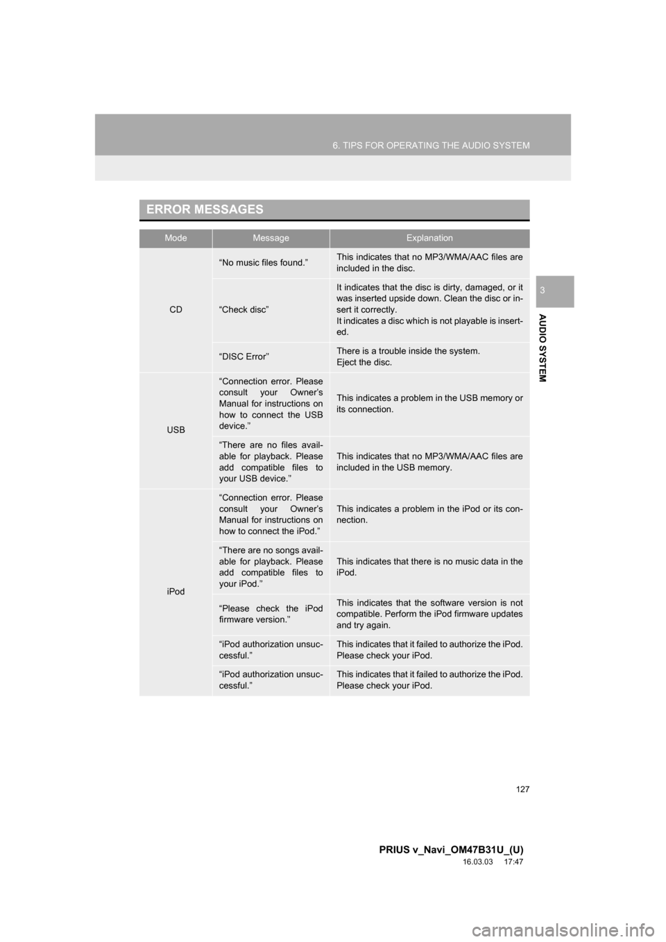TOYOTA PRIUS V 2017 ZVW40 / 1.G Navigation Manual 127
6. TIPS FOR OPERATING THE AUDIO SYSTEM
PRIUS v_Navi_OM47B31U_(U)
16.03.03     17:47
AUDIO SYSTEM
3
ERROR MESSAGES
ModeMessageExplanation
CD
“No music files found.”This indicates that no MP3/WM