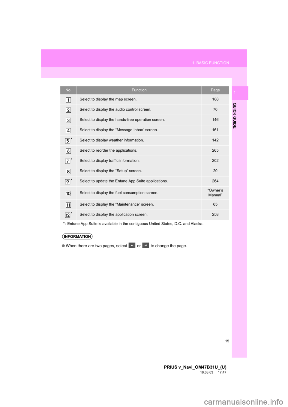 TOYOTA PRIUS V 2017 ZVW40 / 1.G Navigation Manual 15
1. BASIC FUNCTION
PRIUS v_Navi_OM47B31U_(U)
16.03.03     17:47
QUICK GUIDE
1No.FunctionPage
Select to display the map screen.188
Select to display the audio control screen.70
Select to display the 