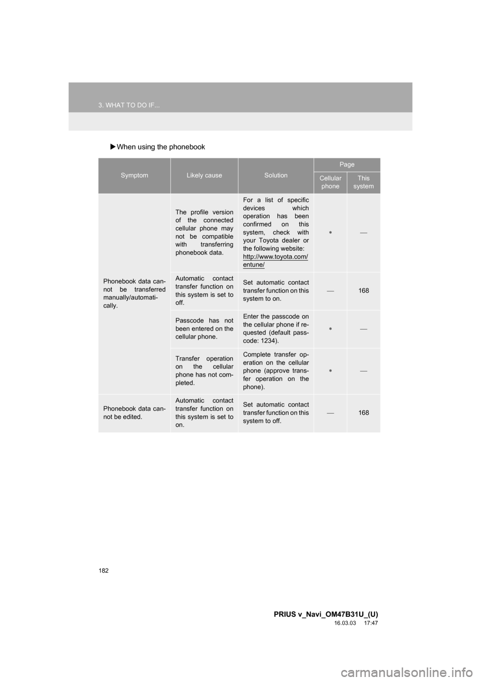TOYOTA PRIUS V 2017 ZVW40 / 1.G Navigation Manual 182
3. WHAT TO DO IF...
PRIUS v_Navi_OM47B31U_(U)
16.03.03 17:47
When using the phonebook
SymptomLikely causeSolution
Page
Cellular
phoneThis
system
Phonebook data can-
not be transferred
man TOYOTA PRIUS V 2017 ZVW40 / 1.G Navigation Manual 182
3. WHAT TO DO IF...
PRIUS v_Navi_OM47B31U_(U)
16.03.03 17:47
When using the phonebook
SymptomLikely causeSolution
Page
Cellular
phoneThis
system
Phonebook data can-
not be transferred
man