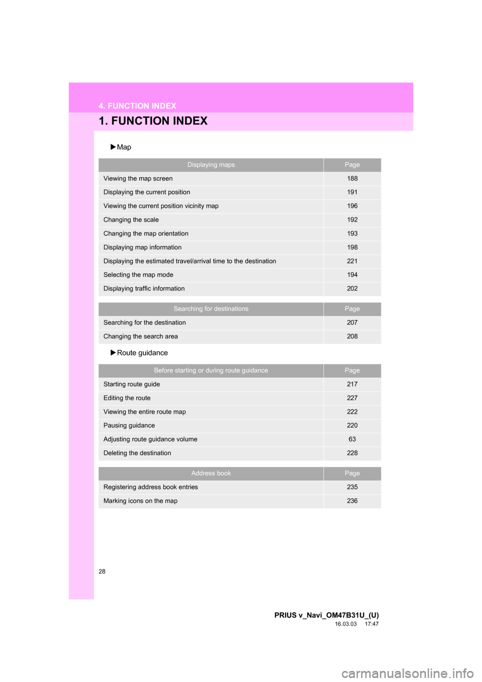 TOYOTA PRIUS V 2017 ZVW40 / 1.G Navigation Manual 28
PRIUS v_Navi_OM47B31U_(U)
16.03.03     17:47
4. FUNCTION INDEX
1. FUNCTION INDEX
Map
 Route guidance
Displaying mapsPage
Viewing the map screen188
Displaying the current position191
Viewing t