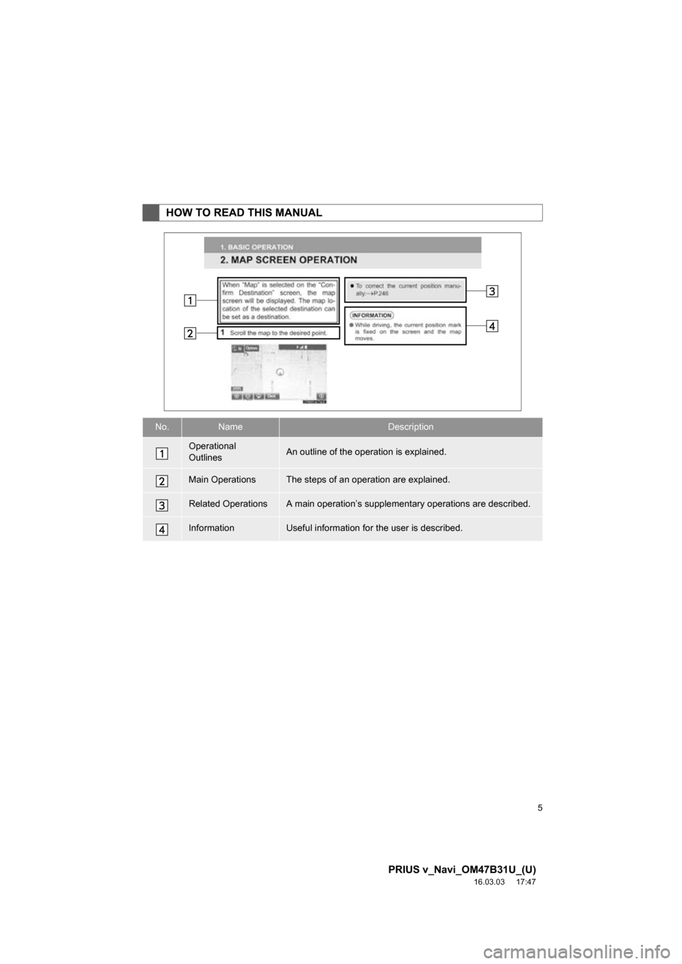 TOYOTA PRIUS V 2017 ZVW40 / 1.G Navigation Manual 5
PRIUS v_Navi_OM47B31U_(U)
16.03.03     17:47
HOW TO READ THIS MANUAL
No.NameDescription
Operational 
OutlinesAn outline of the operation is explained.
Main OperationsThe steps of an operation are ex