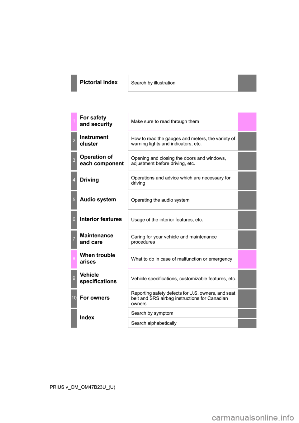 TOYOTA PRIUS V 2017 ZVW40 / 1.G Owners Manual PRIUS v_OM_OM47B23U_(U)
Pictorial indexSearch by illustration
1For safety 
and securityMake sure to read through them
2Instrument 
clusterHow to read the gauges and meters, the variety of 
warning lig