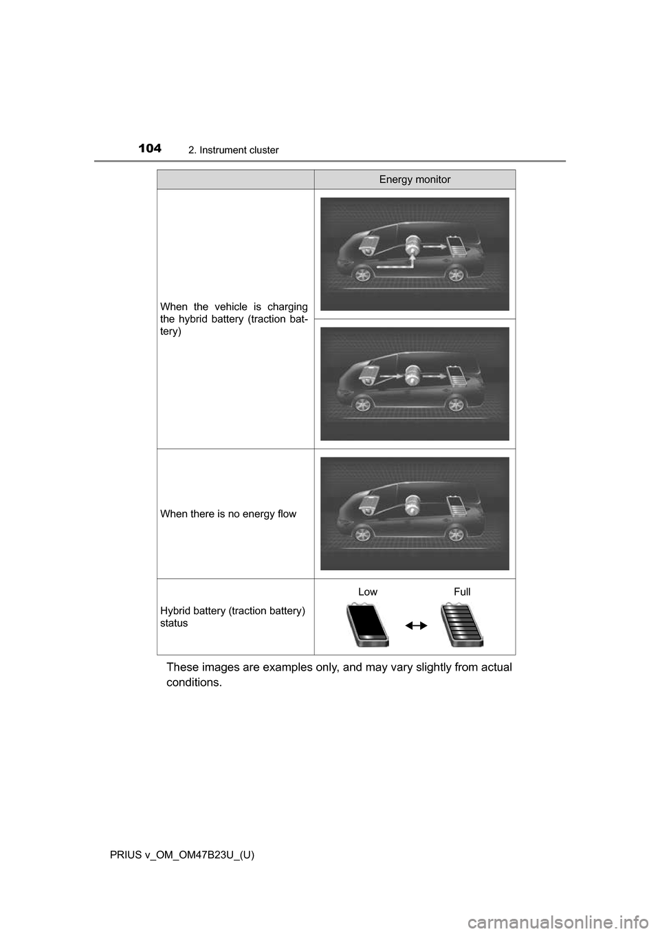 TOYOTA PRIUS V 2017 ZVW40 / 1.G Owners Manual 104
PRIUS v_OM_OM47B23U_(U)
2. Instrument cluster
These images are examples only, and may vary slightly from actual
conditions.
When the vehicle is charging
the hybrid battery (traction bat-
tery)
Whe
