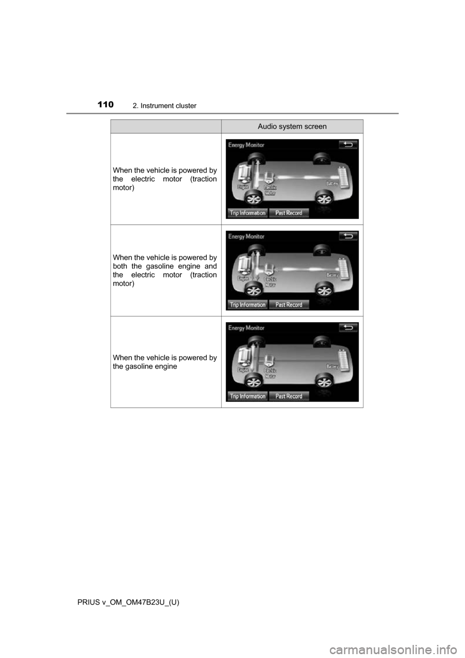 TOYOTA PRIUS V 2017 ZVW40 / 1.G Owners Manual 110
PRIUS v_OM_OM47B23U_(U)
2. Instrument cluster
Audio system screen
When the vehicle is powered by
the electric motor (traction
motor)
When the vehicle is powered by
both the gasoline engine and
the