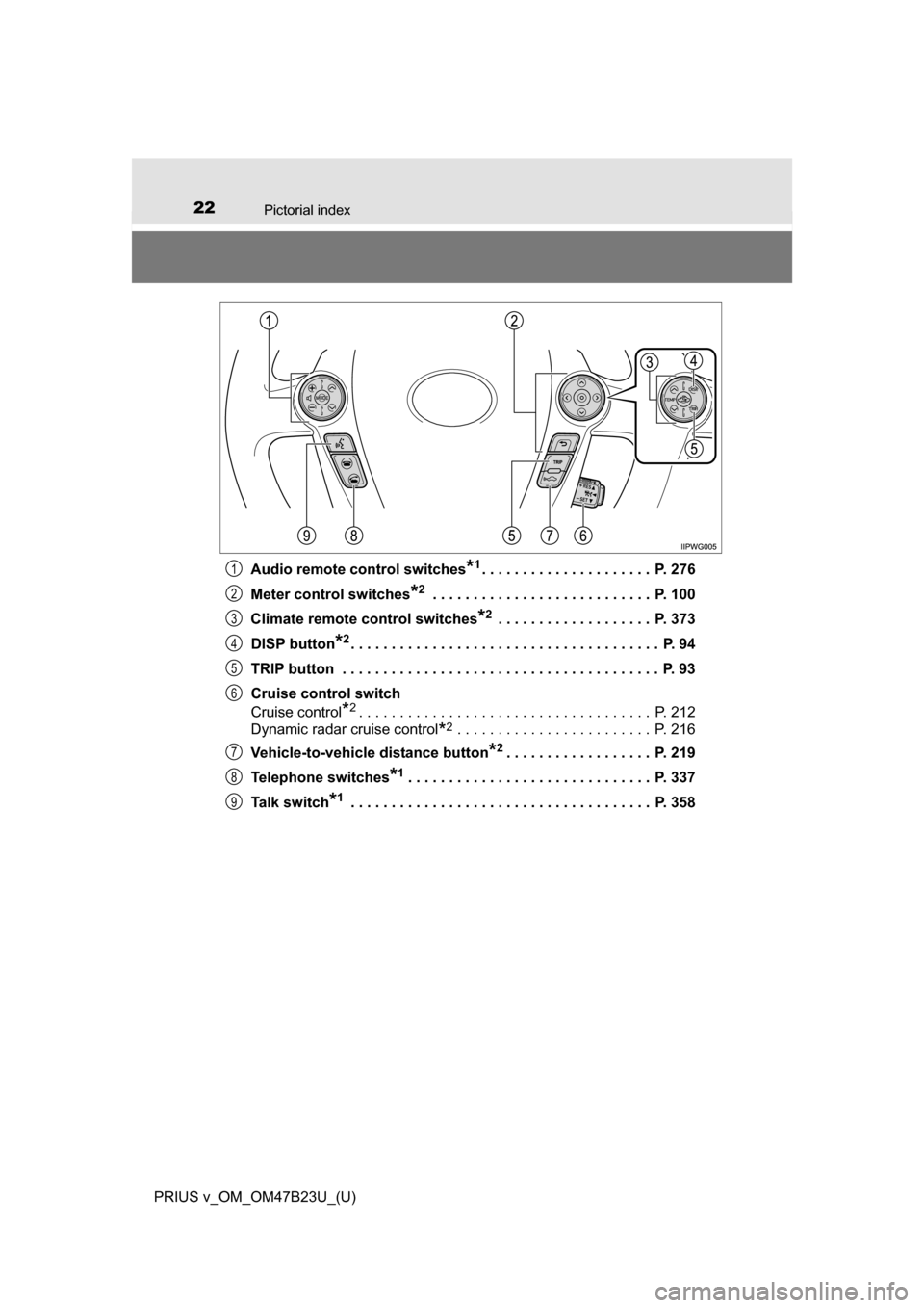 TOYOTA PRIUS V 2017 ZVW40 / 1.G Owners Manual 22Pictorial index
PRIUS v_OM_OM47B23U_(U)Audio remote control switches
*1. . . . . . . . . . . . . . . . . . . . .  P. 276
Meter control switches
*2 . . . . . . . . . . . . . . . . . . . . . . . . . .