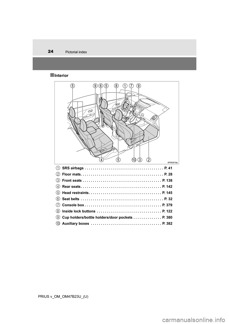 TOYOTA PRIUS V 2017 ZVW40 / 1.G Owners Manual 24Pictorial index
PRIUS v_OM_OM47B23U_(U)
■Interior
SRS airbags . . . . . . . . . . . . . . . . . . . . . . . . . . . . . . . . . . . . . . .  P. 41
Floor mats. . . . . . . . . . . . . . . . . . . .