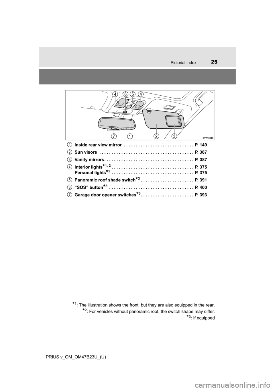 TOYOTA PRIUS V 2017 ZVW40 / 1.G Owners Manual 25Pictorial index
PRIUS v_OM_OM47B23U_(U)Inside rear view mirror  . . . . . . . . . . . . . . . . . . . . . . . . . . . . .  P. 149
Sun visors  . . . . . . . . . . . . . . . . . . . . . . . . . . . . 