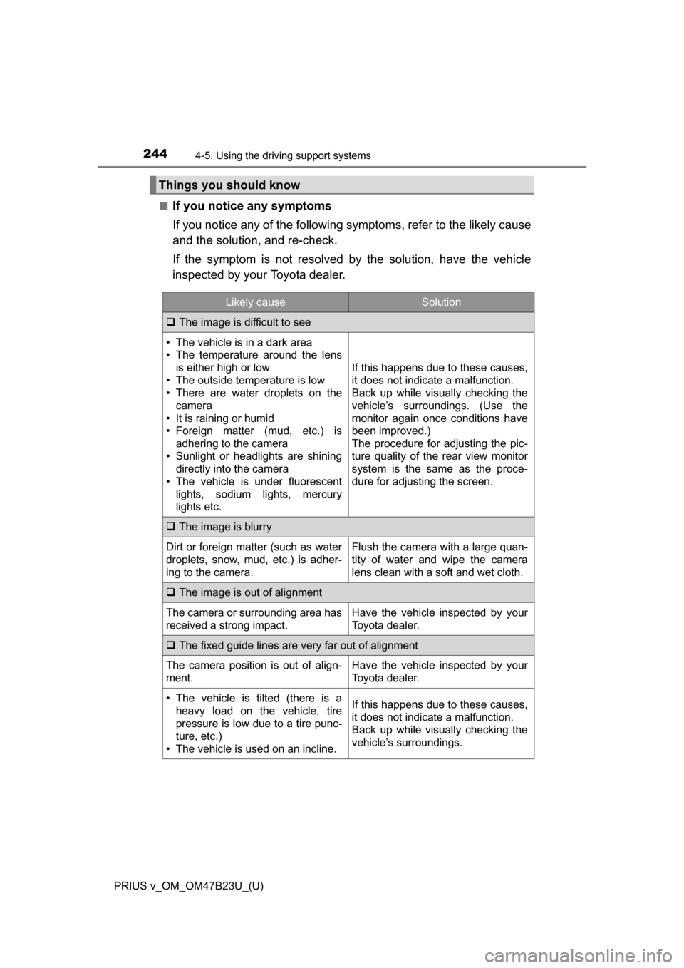 TOYOTA PRIUS V 2017 ZVW40 / 1.G Owners Manual 244
PRIUS v_OM_OM47B23U_(U)
4-5. Using the driving support systems
■If you notice any symptoms
If you notice any of the following symptoms, refer to the likely cause
and the solution, and re-check.
TOYOTA PRIUS V 2017 ZVW40 / 1.G Owners Manual 244
PRIUS v_OM_OM47B23U_(U)
4-5. Using the driving support systems
■If you notice any symptoms
If you notice any of the following symptoms, refer to the likely cause
and the solution, and re-check.