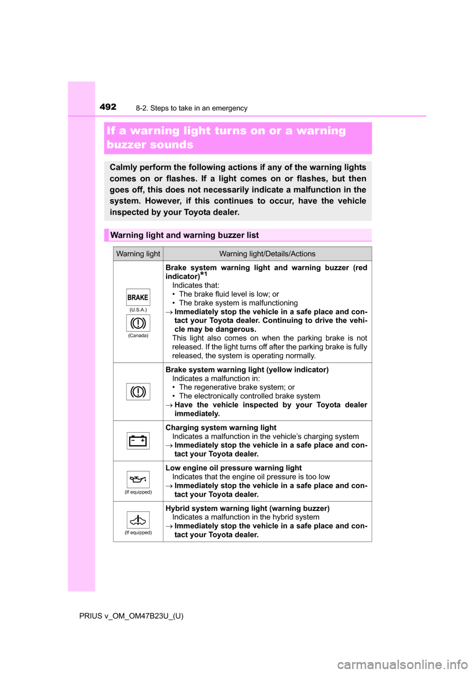 TOYOTA PRIUS V 2017 ZVW40 / 1.G Owners Manual 492
PRIUS v_OM_OM47B23U_(U)
8-2. Steps to take in an emergency
If a warning light turns on or a warning
buzzer sounds
Calmly perform the following actions if any of the warning lights
comes on or fla TOYOTA PRIUS V 2017 ZVW40 / 1.G Owners Manual 492
PRIUS v_OM_OM47B23U_(U)
8-2. Steps to take in an emergency
If a warning light turns on or a warning
buzzer sounds
Calmly perform the following actions if any of the warning lights
comes on or fla