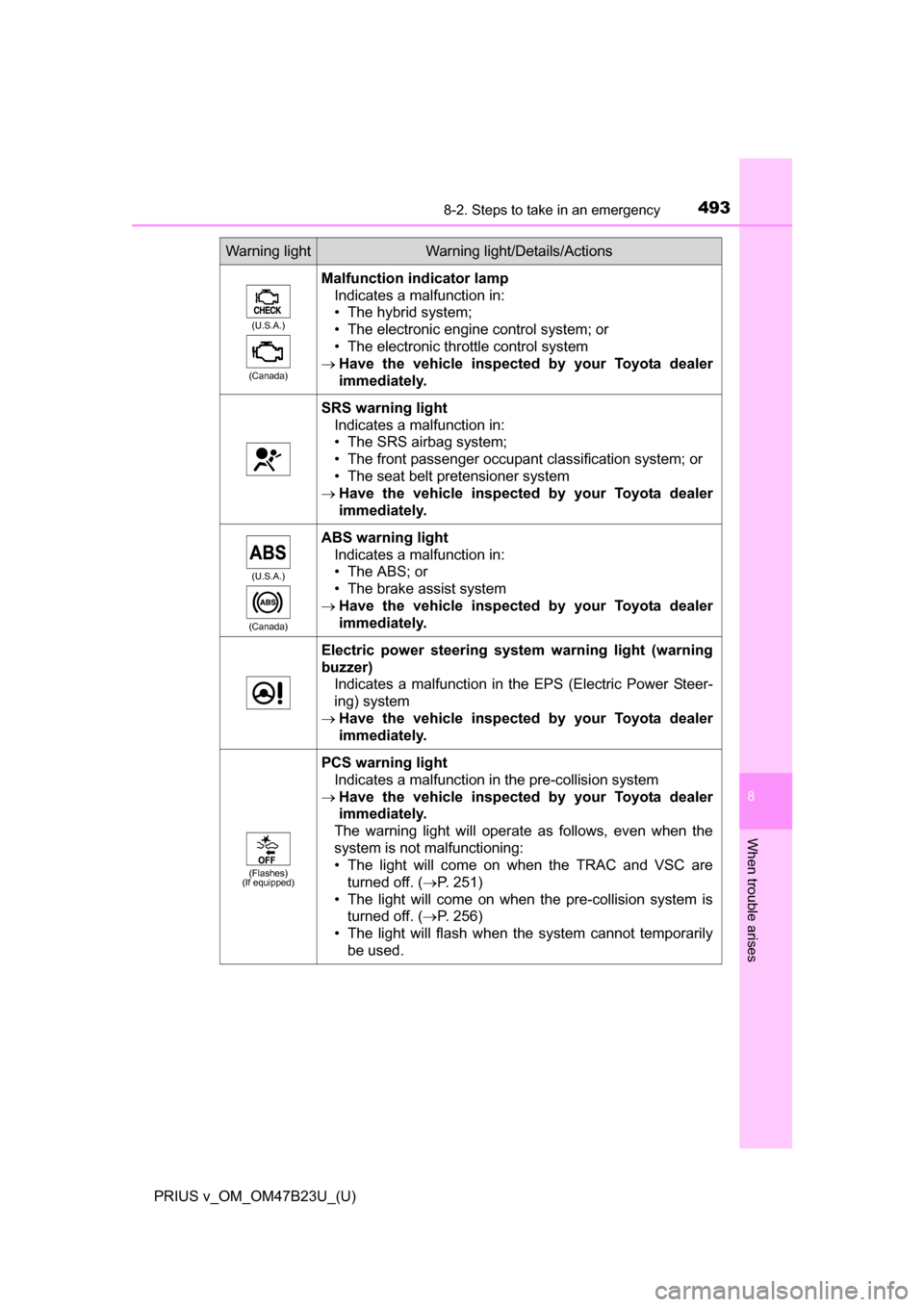TOYOTA PRIUS V 2017 ZVW40 / 1.G Owners Manual 4938-2. Steps to take in an emergency
PRIUS v_OM_OM47B23U_(U)
8
When trouble arises
(U.S.A.)
(Canada)
Malfunction indicator lamp Indicates a malfunction in:
• The hybrid system;
• The electronic e TOYOTA PRIUS V 2017 ZVW40 / 1.G Owners Manual 4938-2. Steps to take in an emergency
PRIUS v_OM_OM47B23U_(U)
8
When trouble arises
(U.S.A.)
(Canada)
Malfunction indicator lamp Indicates a malfunction in:
• The hybrid system;
• The electronic e